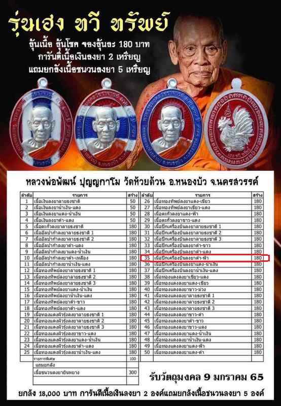 เหรียญหลวงพ่อพัฒน์ ปุญญกาโม วัดห้วยด้วน รุ่นเฮง ทวี ทรัพย์ จัดสร้างปี 2564 (รายการที่ 35) เนื้อปีกเครื่องบินลงยาขอบสีดำ พื้นสีฟ้า หมายเลข 1