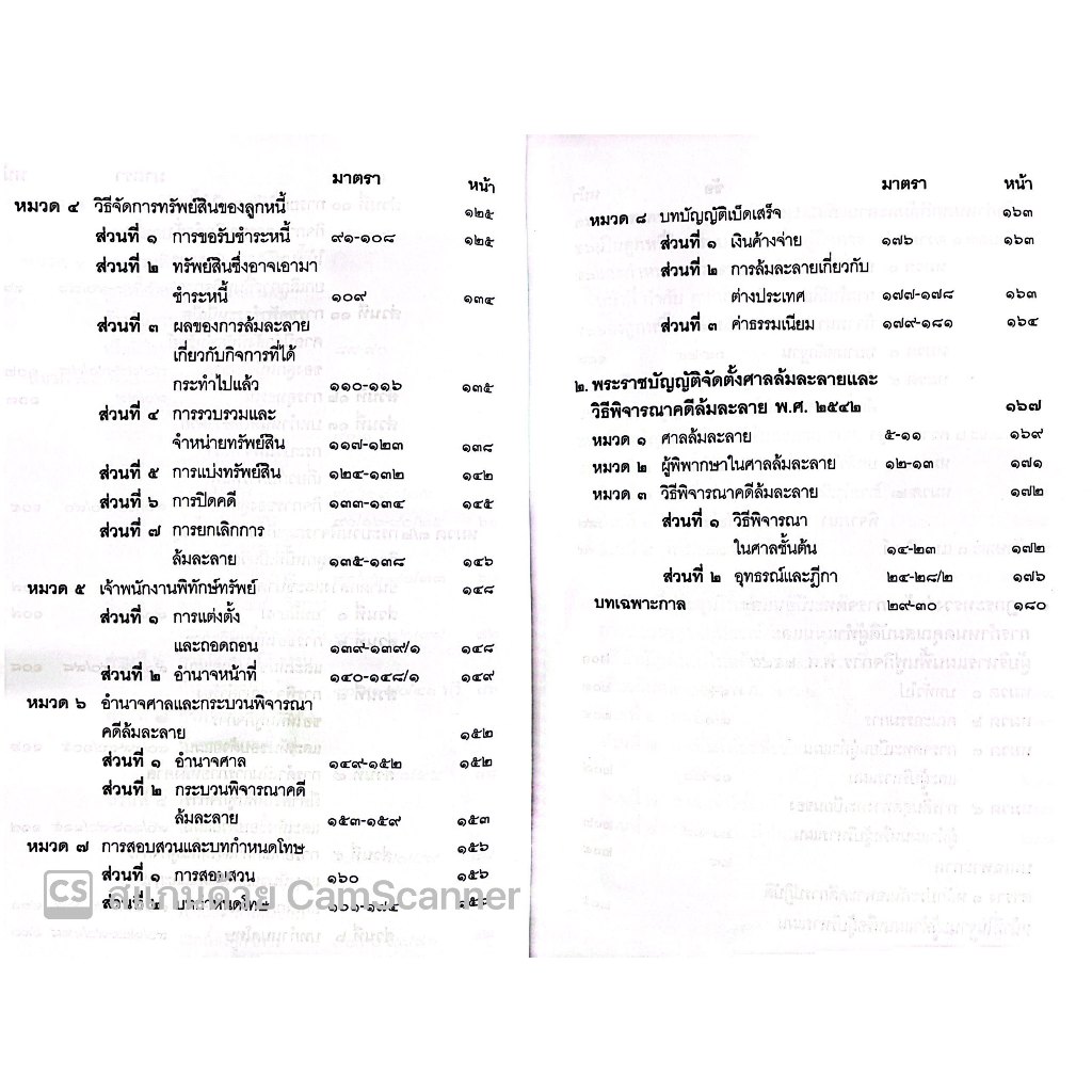 (ตำหนิ) พรบ ล้มละลาย พร้อมหัวข้อเรื่องและฎีกาอ้างอิง/โดย : วรนันยา ใช้เทียมวงษ์/ปีที่พิมพ์ : กุมภาพันธ์ 2566