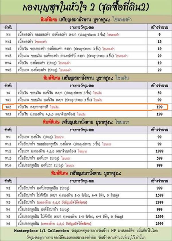 เหรียญเสมานั่งพาน บูชาครู๕๘ หลวงพ่อคูณ วัดบ้านไร่ (รุ่นสุดท้าย) กองบุญสุขในหัวใจ 2 พิมพ์พิเศษ (พง2) เนื้อเงิน ลงยาราชาวดี หมายเลข ๑๓๖