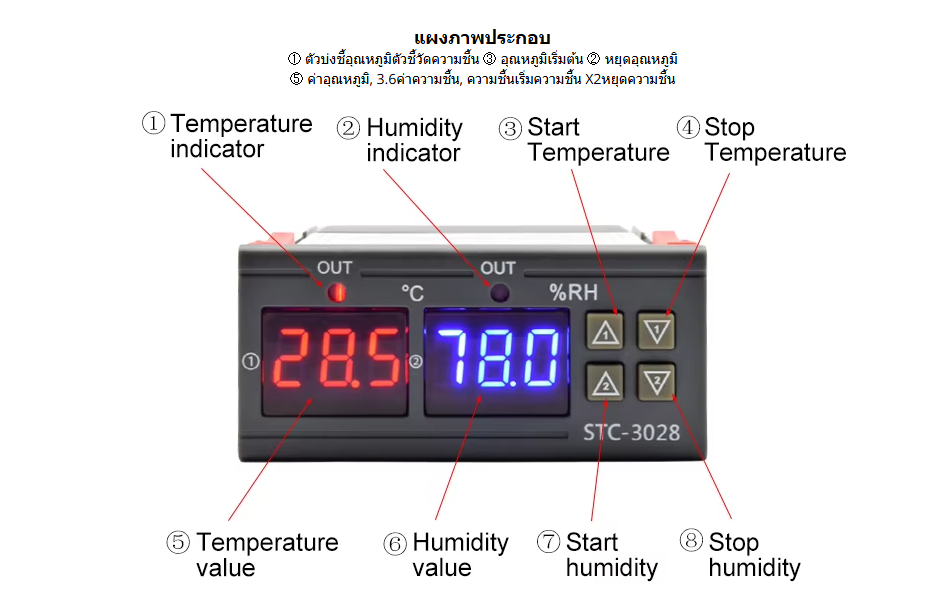 เครื่องควบคุมอุณหภูมิ ความชื้น STC-3028 24V 10A controller temperature and humidity dual-purpose