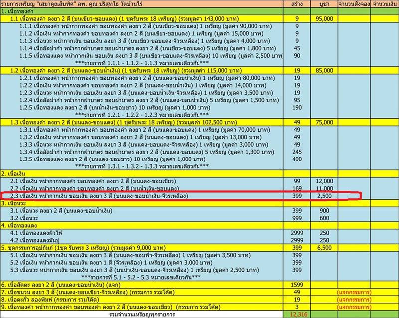 เสมาคูณสิบทิศ ปี ๒๕๕๘ เหรียญเสมาหลวงพ่อคูณ ปริสุทโธ วัดบ้านไร่ "๑ ใน ๓๙๙ เหรียญ" เนื้อเงิน หน้ากากเงิน ขอบเงิน ลงยา ๓ สี (บนแดง ขอบน้ำเงิน จีวรเหลือง) หมายเลข ๓๘๐