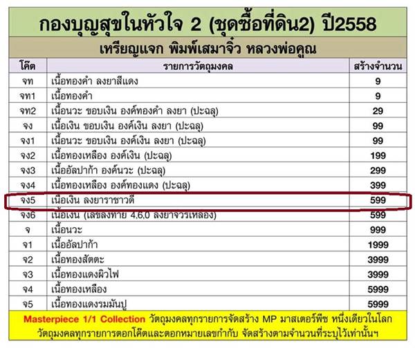 ๑ ใน ๕๙๙ องค์ (สจ5) เนื้อเงิน ลงยาราชาวดี ๔ สี // เหรียญแจก เสมาพิมพ์เล็ก หลวงพ่อคูณ จากกองบุญสุขในหัวใจ ๒ (ชุดซื้อที่ดิน ๒) จัดสร้างปี ๒๕๕๘ หมายเลข ๒๒๐