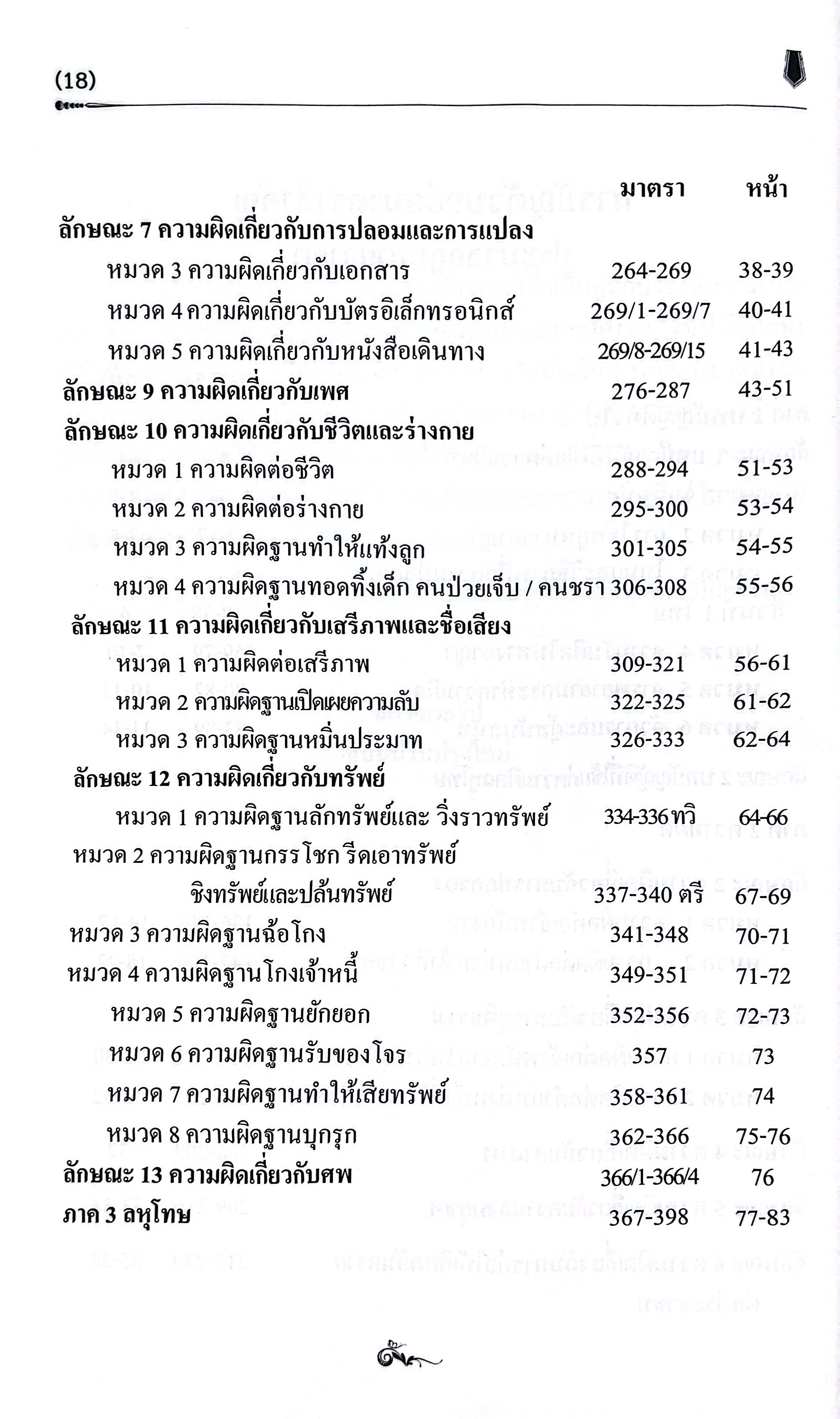 (ห่อปก) ตัวบทย่อ มาตราสำคัญ ประมวลกฎหมายอาญา (ขนาด A5 ขนาดกลาง ปกอ่อน) ฉัตรฑากรุ๊ป ปีที่พิมพ์ : 2568