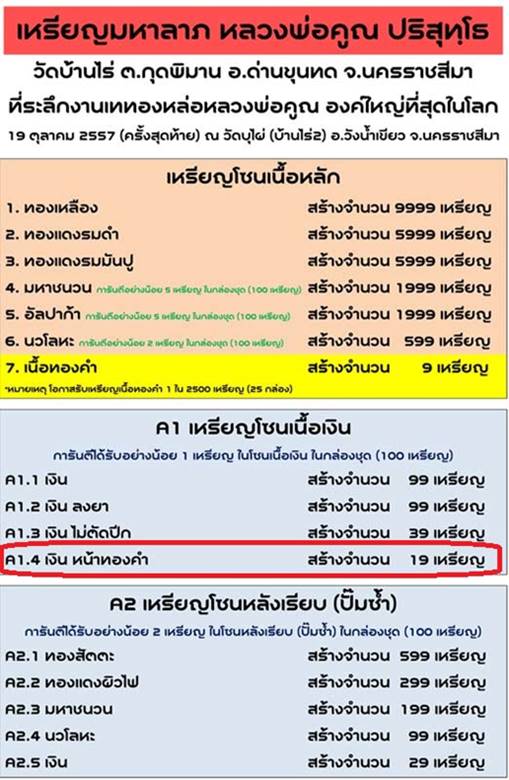 เหรียญมหาลาภ เททอง ๓ หลวงพ่อคูณ วัดบ้านไร่ "เหรียญโซนเนื้อเงิน" ๑ ใน ๙๙ เหรียญ จัดสร้างปี ๒๕๕๗ (A1.4) เนื้อเงินหน้ากากทองคำ หมายเลข ๙