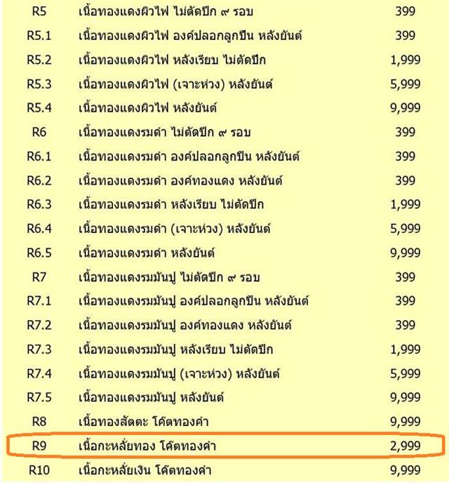 เหรียญหลวงพ่อคูณ ปริสุทโธ วัดบ้านไร่ "รุ่นคูณ สุคโต" เหรียญสร้างบารมี พิมพ์เต็มองค์ (R9) เนื้อกะหลั่ยทอง โค๊ตทองคำ หลังยันต์ หมายเลข ๑๑๐๓
