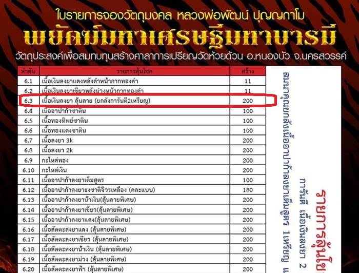 เหรียญอาร์ม หลวงพ่อพัฒน์ ปุญญกาโม วัดห้วยด้วน รุ่นพยัคฆ์มหาเศรษฐี มหาบารมี รายการ 6.3 เนื้อเงินลงยาสีน้ำเงิน หน้าหลัง หมายลข ๑๑๓