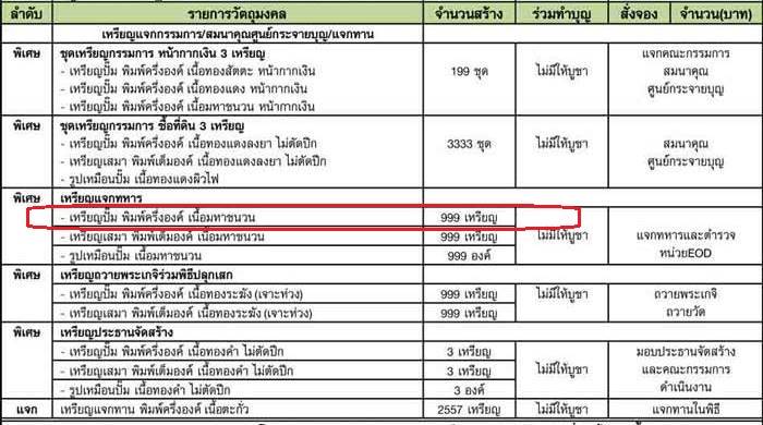 เหรียญรูปไข่ หลวงพ่อคูณ ปริสุทฺโธ วัดบ้านไร่ พิมพ์ครึ่งองค์ รุ่นปาฏิหาริย์ EOD ปี ๒๕๕๖ เนื้อมหาชนวน แจกทหาร-ตำรวจ หน่วย EOD หมายเลข ๘๖๒