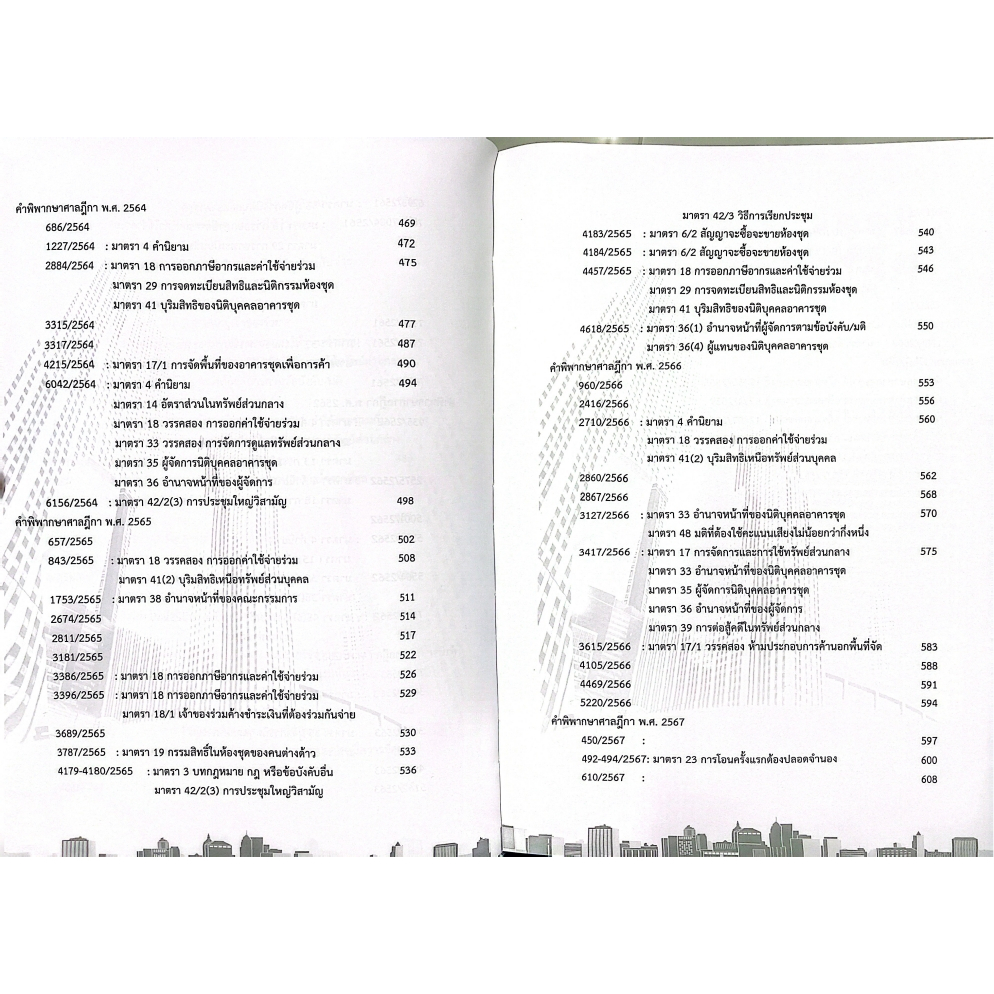 คำพิพากษาฎีกา อาคารชุด คอนโดมิเนียม พ.ศ.2533-2568 (วิวัธน์ ศรีเจริญวงศ์,ตาบทิพย์ ทิพย์ปาน)