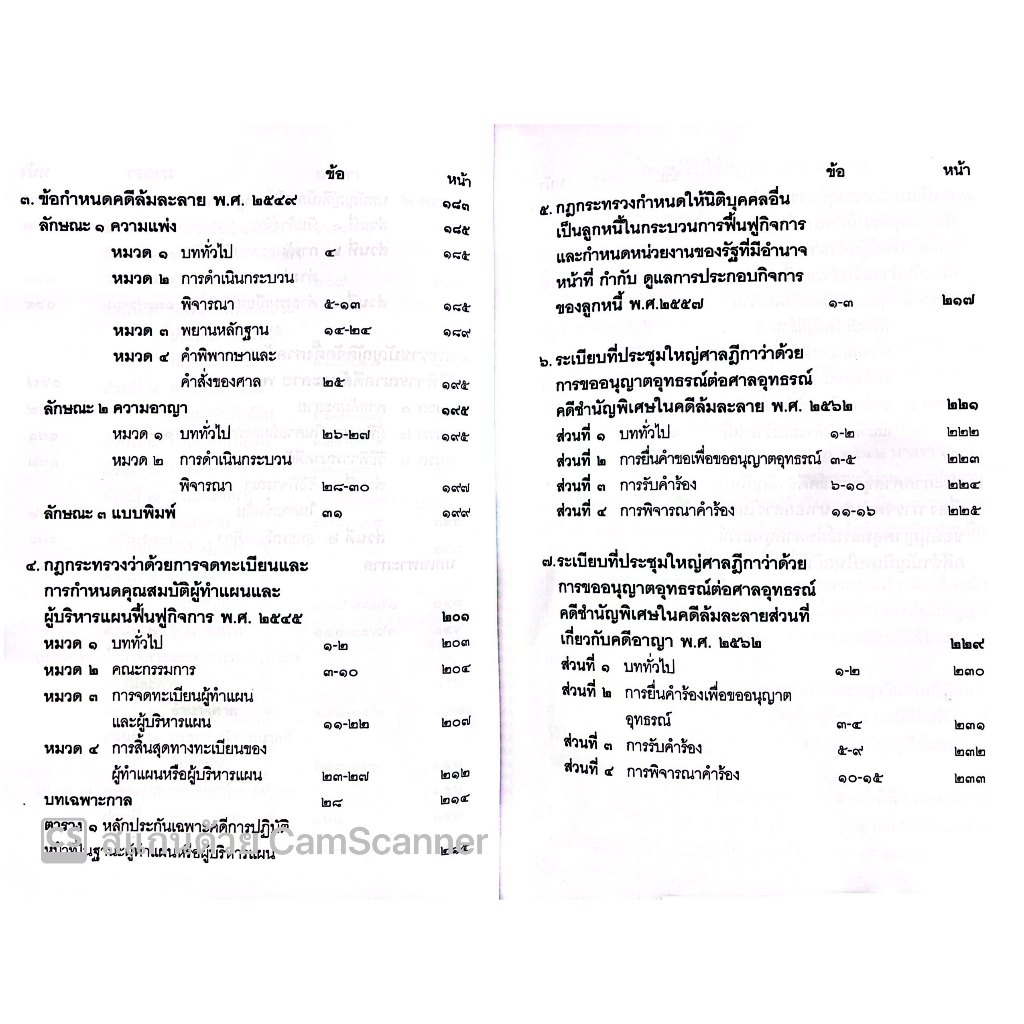 (ตำหนิ) พรบ ล้มละลาย พร้อมหัวข้อเรื่องและฎีกาอ้างอิง/โดย : วรนันยา ใช้เทียมวงษ์/ปีที่พิมพ์ : กุมภาพันธ์ 2566