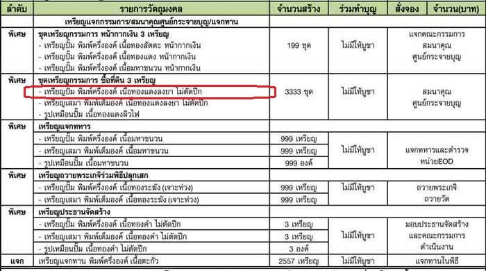 เหรียญรูปไข่ หลวงพ่อคูณ ปริสุทโธ วัดบ้านไร่ พิมพ์ครึ่งองค์ รุ่นปาฏิหาริย์ EOD ปี ๒๕๕๖ เหรียญกรรมการ สมนาคุณศูนย์กระจายบุญ เนื้อทองแดงลงยา ไม่ตัดปีด หมายเลข ๑๕๙๒