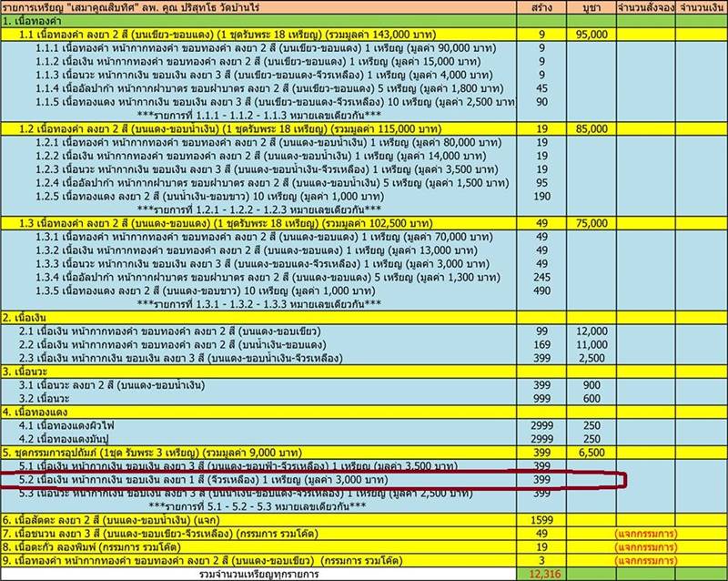 เสมาคูณสิบทิศ ปี ๒๕๕๘ จากชุดกรรมการอุปถัมภ์ รายการจัดสร้าง ๕.๒ เหรียญเสมาหลวงพ่อคูณ ปริสุทโธ วัดบ้านไร่ "๑ ใน ๓๓๙ เหรียญ" เนื้อเงิน หน้ากากเงิน ขอบเงิน ลงยา ๑ สี (จีวรเหลือง) หมายเลข ๑๕๓