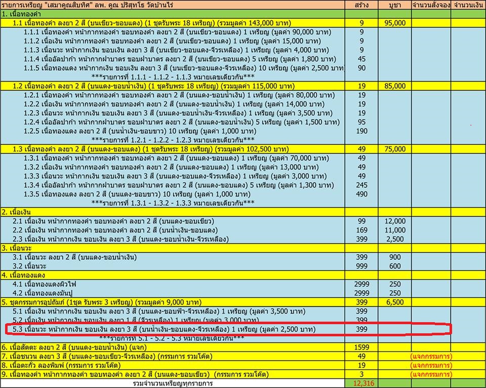เสมาคูณสิบทิศ ปี ๒๕๕๘ ชุดกรรมการอุปถัมภ์ รายการที่ ๕.๓ เหรียญเสมาหลวงพ่อคูณ ปริสุทโธ วัดบ้านไร่ "๑ ใน ๓๓๙ " เนื้อนวะ หน้ากากเงิน ขอบเงิน ลงยา ๓ สี (บนน้ำเงิน ขอบแดง จีวรเหลือง) หมายเลข ๑๓๓