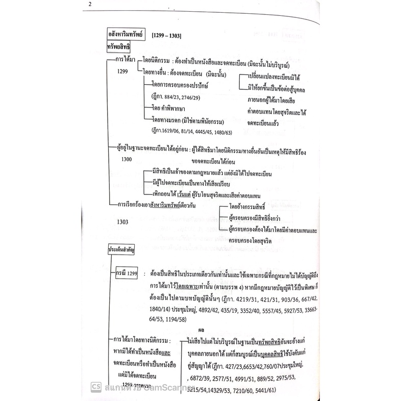 (แถมปกใส) หลักแพ่งและพาณิชย์ (สุจิต ปัญญาพฤกษ์ )