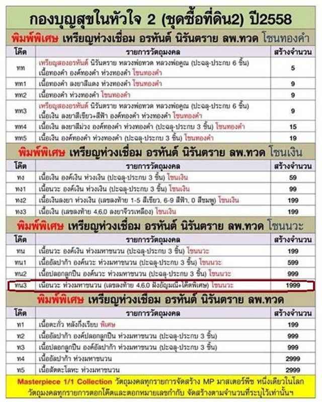 เหรียญห่วงเชื่อม อรหันต์ นิรันตราย หลวงปู่ทวด ออกวัดบ้านไร่ รุ่นสุดท้าย งานบุญสุขในหัวใจ 2 เพื่อครูชายแดนใต้ เนื้อนวะ ห่วงมหาชนวน หมายเลข ๑๖๗๑