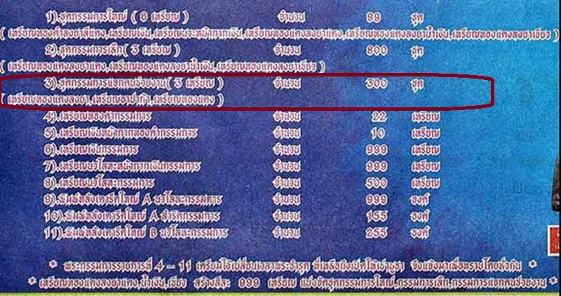 เหรียญเสมาหลวงพ่อทวด วัดช้างให้ รุ่น เสาร์ ๕ มหามงคล ๑๐๐ ปี พระครูวิสัยโสภณ (พระอาจารย์ทิม)” เนื้อทองแดงลงยาเขียว, เนื้ออัลปาก้า และเนื้อทองแดง เหรียญชุดกรรมการแจกคนช่วยงาน ปี ๒๕๕๕ จัดสร้าง ๓๐๐ ชุด