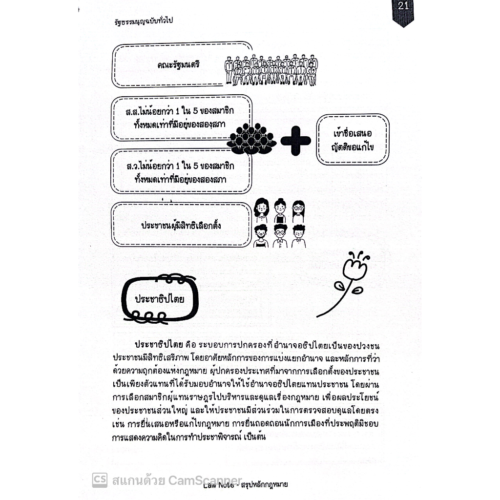L4สรุปย่อกฎหมายรัฐธรรมนูญ โดย : Law Note, ขวัญทิชา มีศีล /พิมพ์ : สิงหาคม 2566 (ครั้งที่ 1)