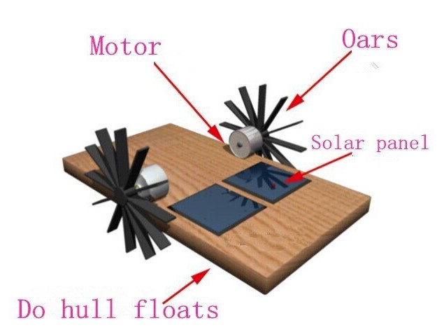 ใบพัด กังหันเรือ ขนาด 70x10 มม. ใช้เพลา 2 มม. wheel paddle model boat paddle propeller ship propeller remote control car paddle DIY model small production size 70x10mm. for Shaft 2mm.
