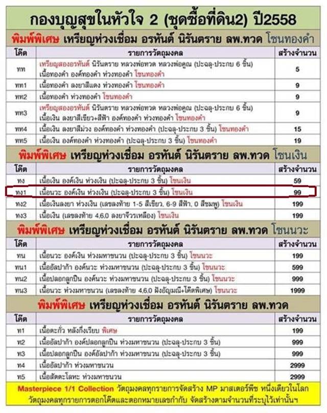 เหรียญห่วงเชื่อม อรหันต์ นิรันตราย หลวงปู่ทวด ออกวัดบ้านไร่ รุ่นสุดท้าย งานบุญสุขในหัวใจ ๒ เพื่อครูชายแดนใต้ รายการจัดสร้าง "ทง1" เนื้อนวะ องค์เงิน ห่วงเงิน (ประฉลุประกบ ๓ ชิ้น) หมายเลข ๙๖