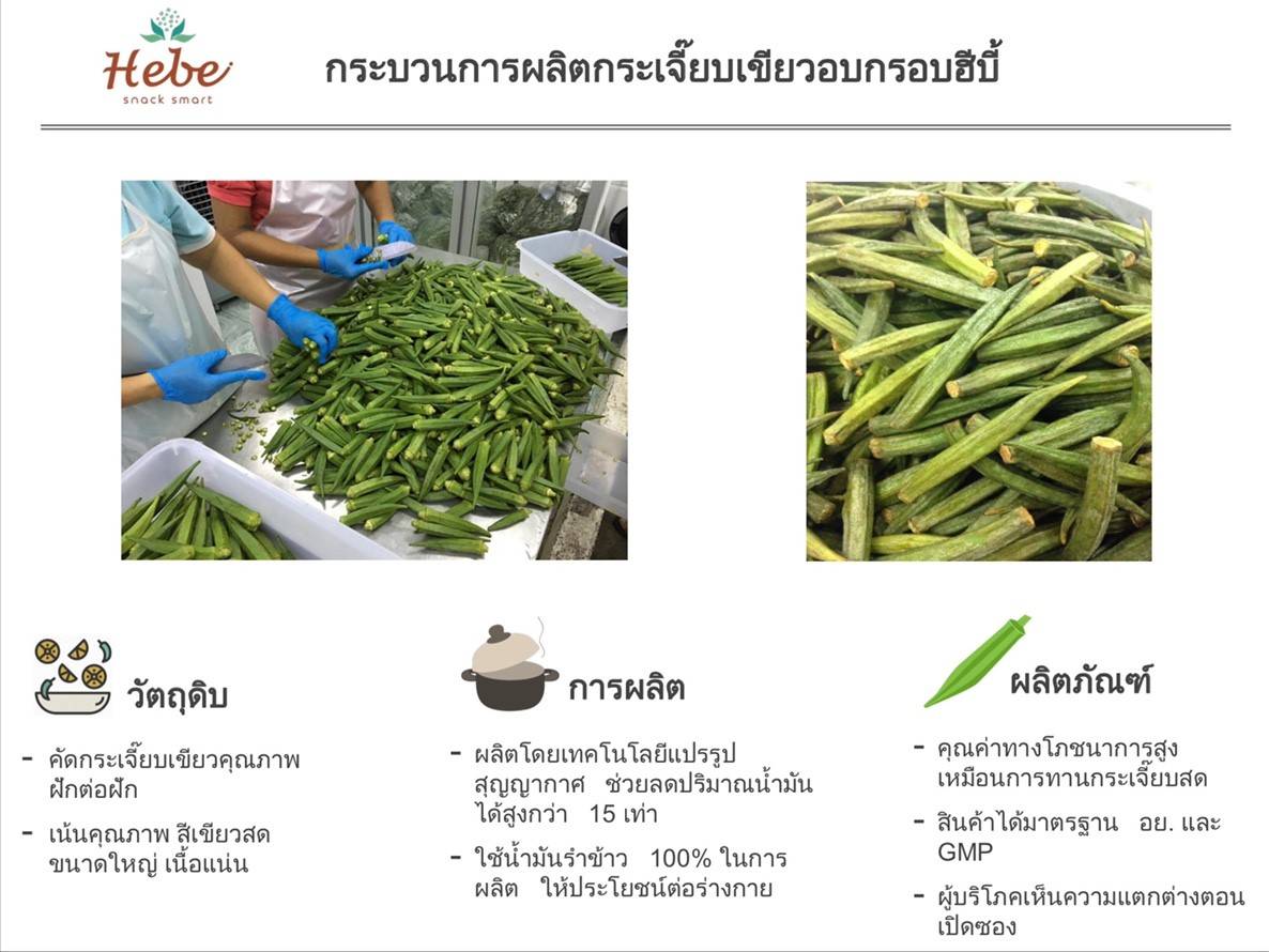 กระเจี๊ยบเขียวกรอบ ฮีบี้ Hebe รสน้ำจิ้มแจ่ว และรสพริกหม่าล่า : Healthy Hut