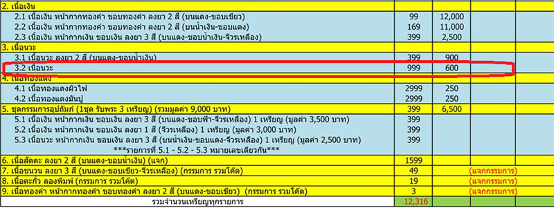 เหรียญหลวงพ่อคูณ ปริสุทโธ รุ่นเสมาคูณสิบทิศ จัดสร้างปี ๒๕๕๘ เนื้อนวะ หมายเลข ๑๐๗