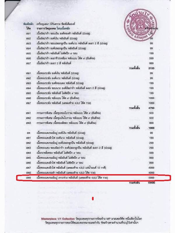 เหรียญเสมาหลวงพ่อคูณ นิรันตราย กองบุญสุขในหัวใจ ๒ เพื่อครูชายแดนใต้ ออกวัดบ้านไร่ รุ่นสุดท้าย (สด9) เนื้อทองแดงรมมันปู เจาะห่วง หลังยันต์ หมายเลข ๑๑๑