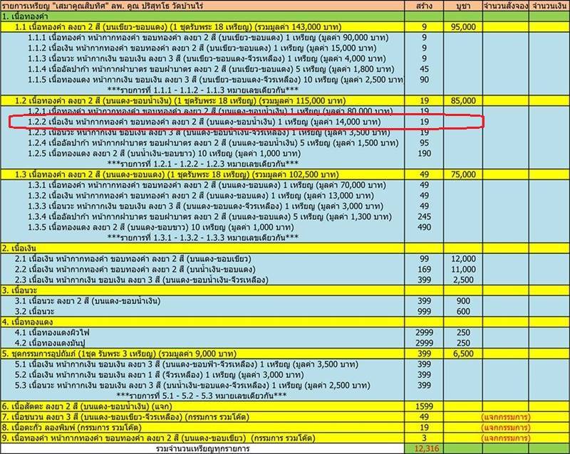 เสมาคูณสิบทิศ ปี ๒๕๕๘ จากชุดทองคำลงยา ๒ สี รายการจัดสร้าง 1.2.2 "๑ ใน ๑๙ เหรียญ" เหรียญเสมาหลวงพ่อคูณ ปริสุทโธ วัดบ้านไร่ เนื้อเงิน หน้ากากทองคำ ขอบทองคำ ลงยา ๒ สี (บนแดง ขอบน้ำเงิน) เลียมกันน้ำ หมายเลข ๓
