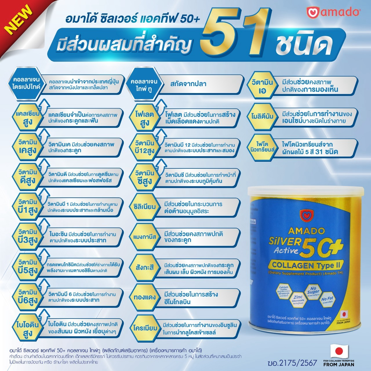 ส่วนผสม AMADO SILVER COLLAGEN ACTIVE 50+ อมาโด้ ซิลเวอร์ แอคทีฟ 50+ คอลลาเจน ไทพ์ ทู ราคา