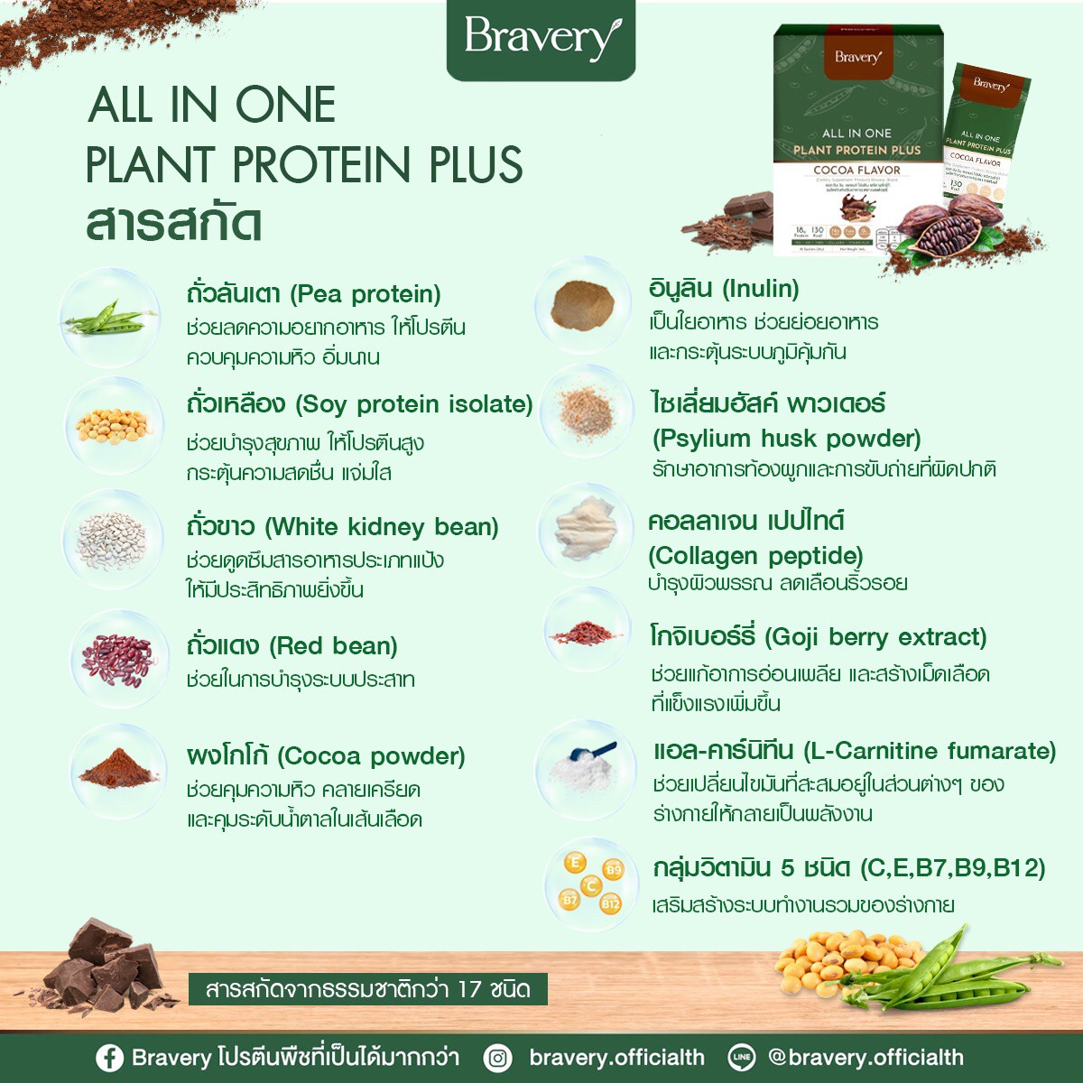 เครื่องดื่มชง โปรตีนพืช ตรา Bravery (เบรฟเวอรี่) : Healthy Hut