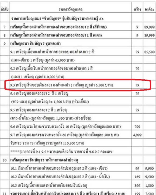 เหรียญเสมาหลวงพ่อคูณ ปริสุทโธ วัดบ้านไร่ รุ่น ชินบัญชรมหาเศรษฐี ๙๑ เหรียญจากชุดทองคำ เนื้อเงิน ขอบเงิน องค์ทองคำลงยา (ซุ้มแดง กนกน้ำเงิน) หมายเลข ๑๙