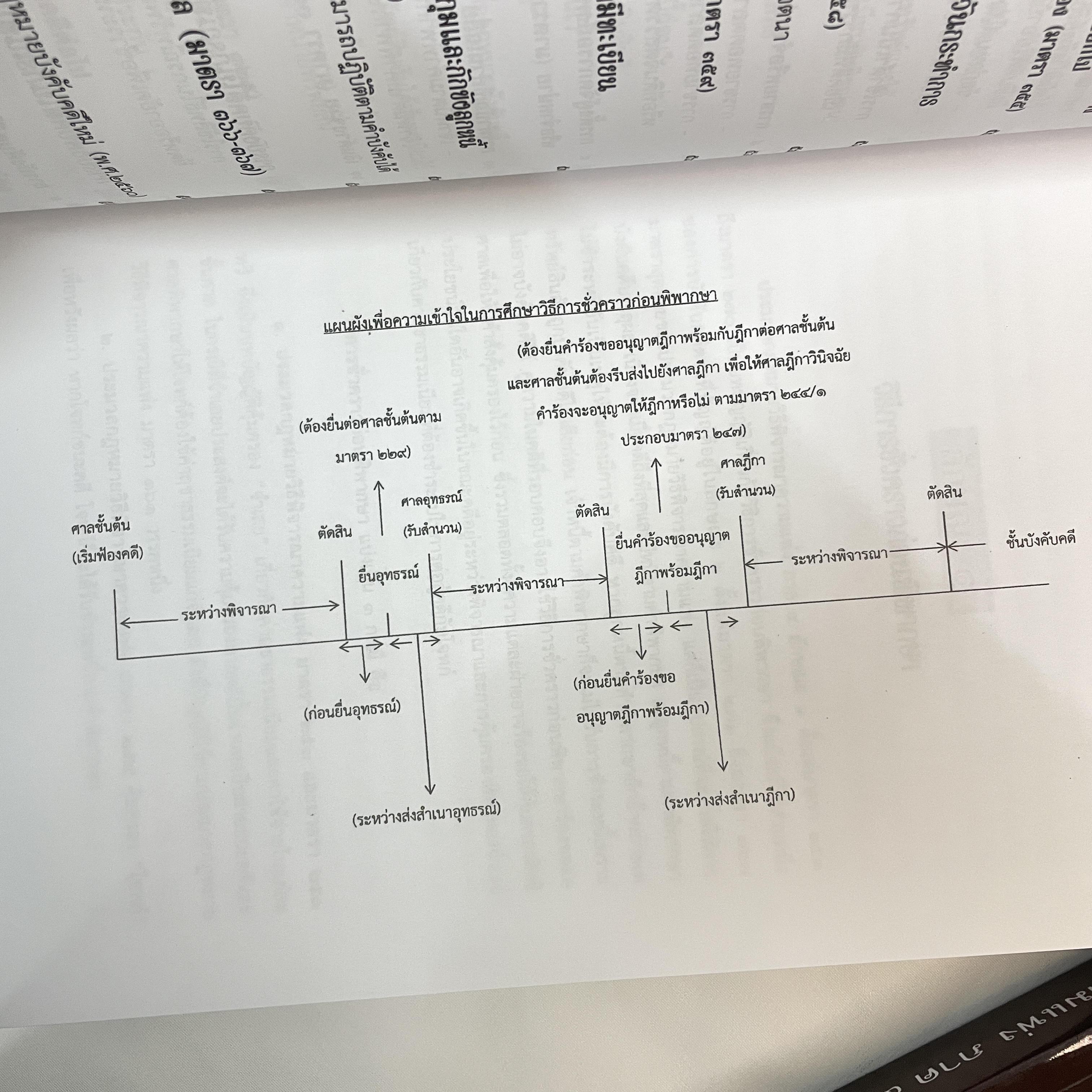 (ห่อปก) คำอธิบาย กฎหมายวิธีพิจารณาแพ่ง ภาค4 (สมชาย จุลนิติ์) ปีที่พิมพ์ เมษายน 2567 (ครั้งที่ 6)