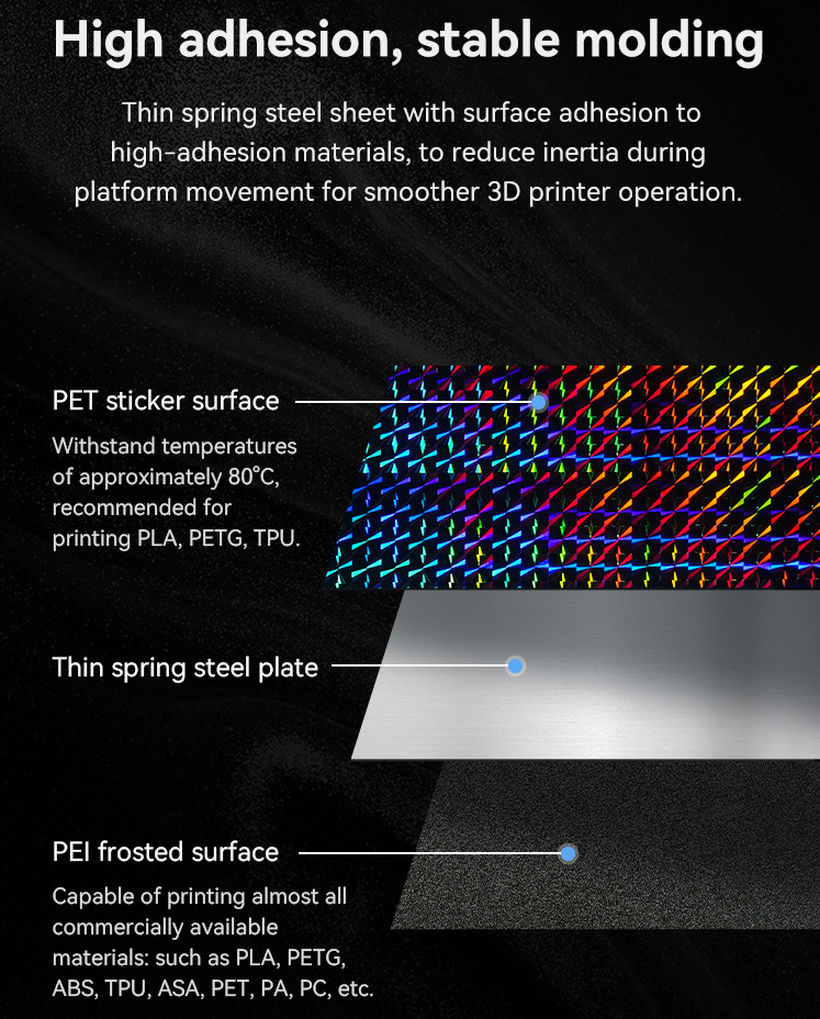 Creality Platform 235*235 PEI - PET For 3D Printer
