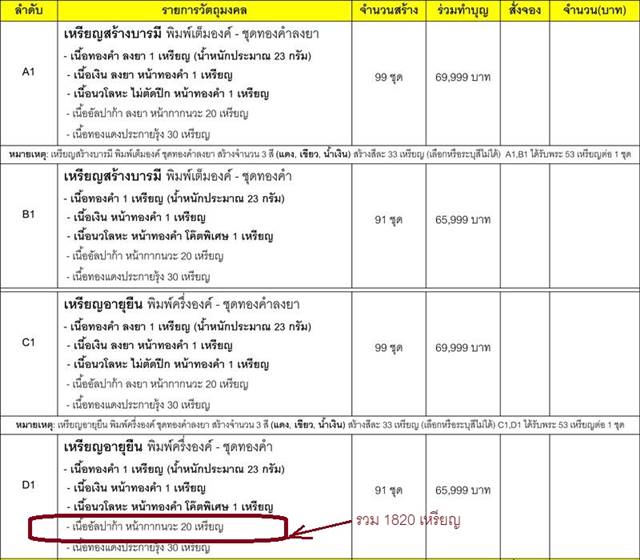 เหรียญหลวงพ่อคูณ ปริสุทโธ วัดบ้านไร่ "คูณ สุคโต" เหรียญอายุยืน พิมพ์ครึ่งองค์ (จากชุดทองคำ D1) เนื้ออัลปาก้า หน้ากากนวะ หมายเลข ๑๐๖๘