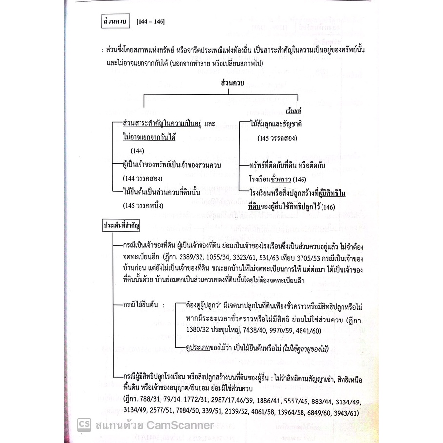 (แถมปกใส) หลักแพ่งและพาณิชย์ (สุจิต ปัญญาพฤกษ์ )