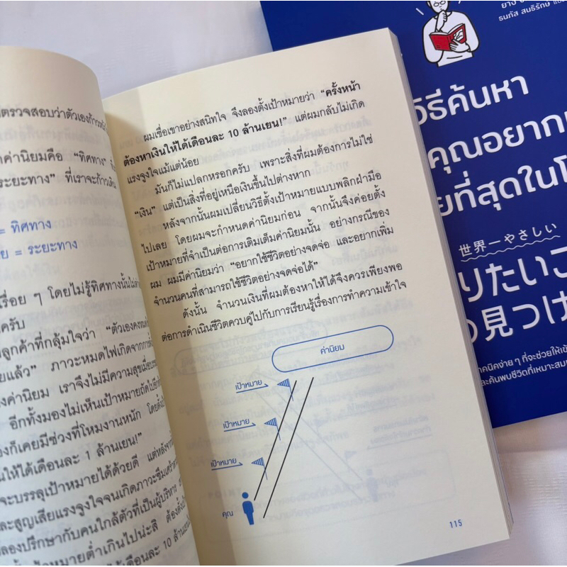 วิธีค้นหาสิ่งที่คุณอยากทำที่ง่ายที่สุดในโลก /ผู้เขียน: ยางิ จิมเป /สำนักพิมพ์:วีเลิร์น (WeLearn)