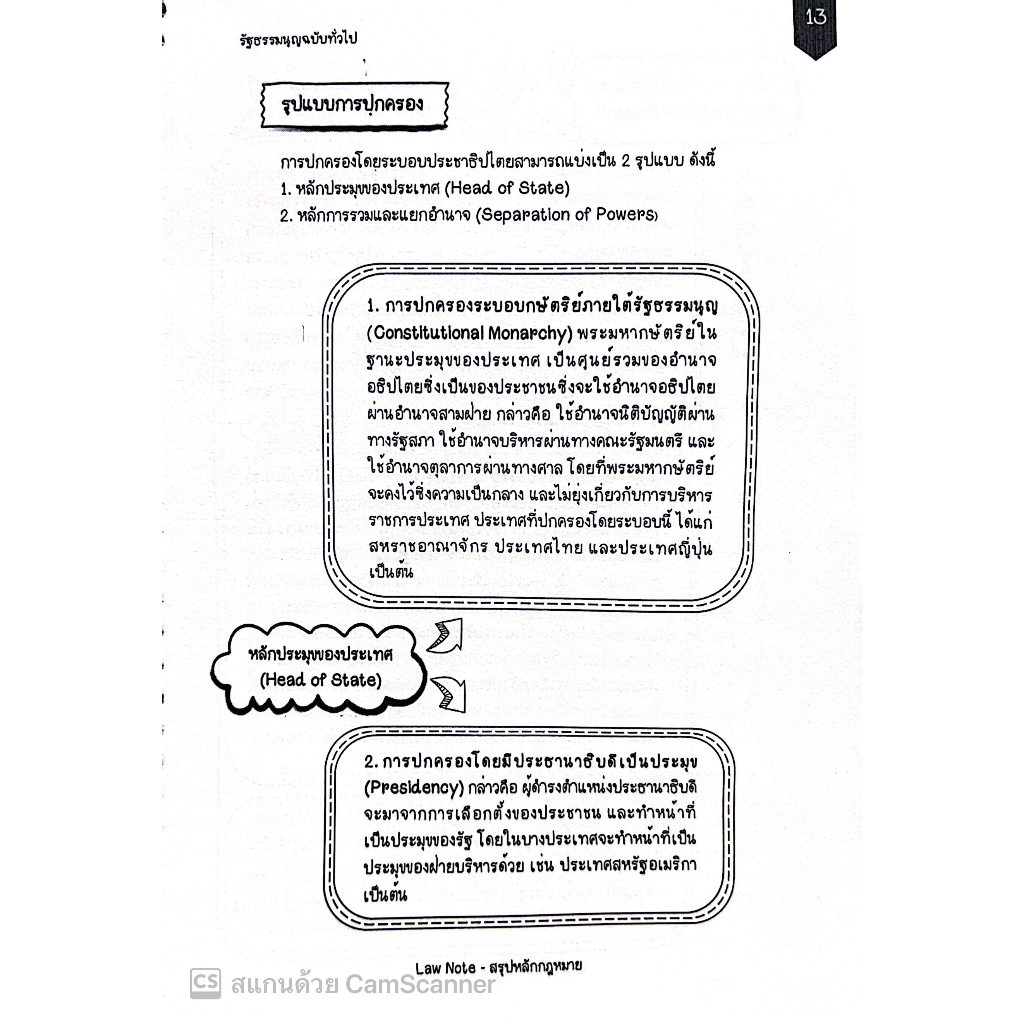 L4สรุปย่อกฎหมายรัฐธรรมนูญ โดย : Law Note, ขวัญทิชา มีศีล /พิมพ์ : สิงหาคม 2566 (ครั้งที่ 1)