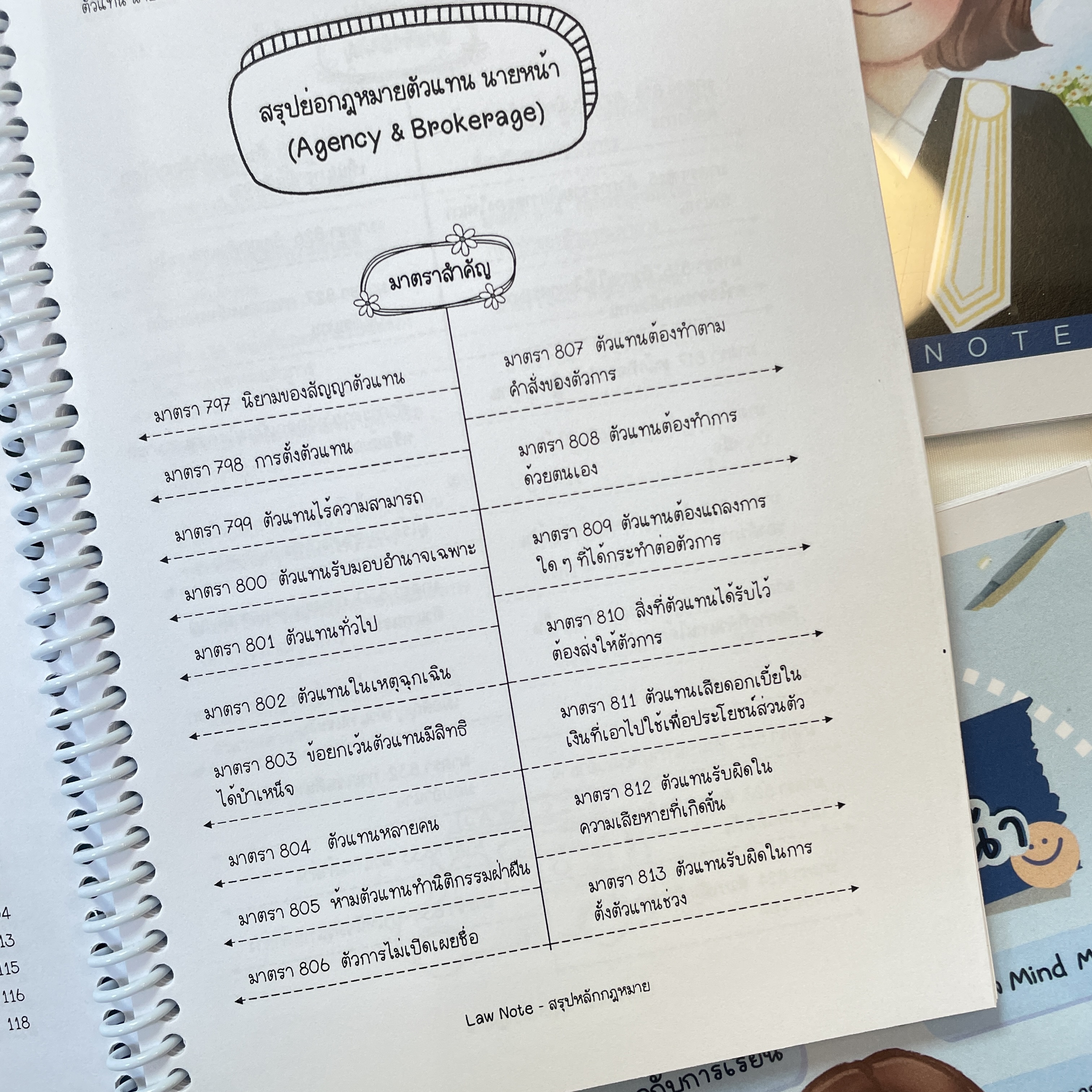 L3สรุปย่อกฎหมาย ตัวแทน นายหน้า (Law Note, ณิชกมล สุริยะ)