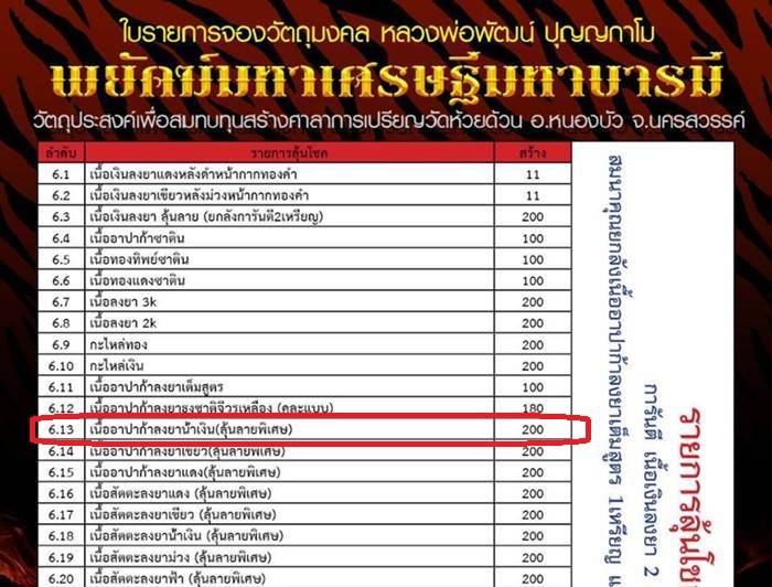 เหรียญอาร์ม หลวงพ่อพัฒน์ ปุญญกาโม วัดห้วยด้วน รุ่นพยัคฆ์มหาเศรษฐี มหาบารมี รายการที่ 6.13 เนื้ออาปาก้า ลงยาสีน้ำเงิน จีวรเหลือง หมายลข ๖๐