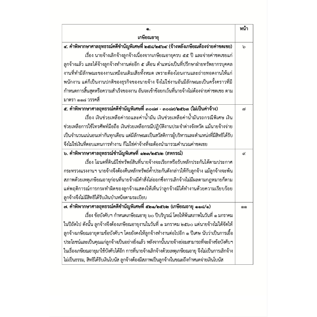 คำพิพากษาคดีแรงงานเกี่ยวกับการเลิกจ้าง / เชิดศักดิ์ กำปั่นทอง / มิ.ย.67 ครั้งที่ 1