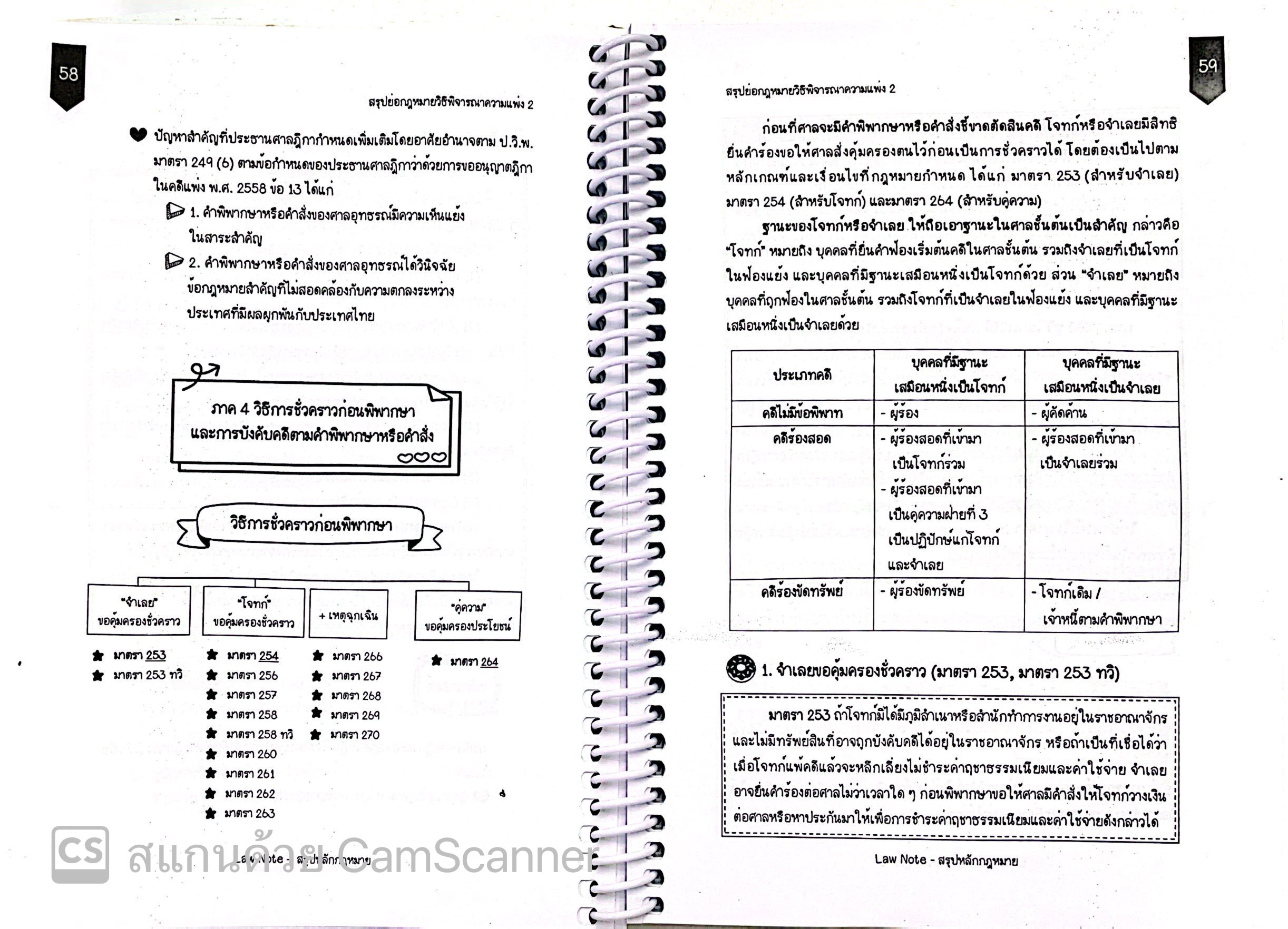 L6สรุปย่อกฎหมาย วิธีพิจารณาความแพ่ง 2 / โดย : Law Note,ณัฐภัทร สองห้อง /พิมพ์ ธันวาคม 2566 (ครั้งที่ 2)