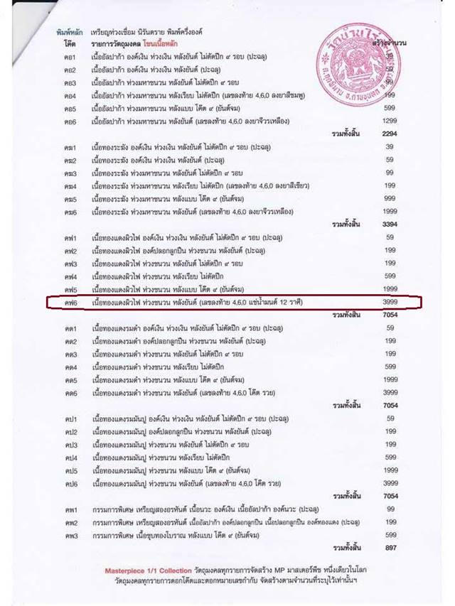 เหรียญห่วงเชื่อม นิรันตราย หลวงพ่อคูณ ปริสุทฺโธ วัดบ้านไร่ รุ่นสุขในหัวใจ ๒ (คฟ6) เนื้อทองแดงผิวไฟ ห่วงชนวน หลังยันต์ หมายเลข ๓๒๓๙