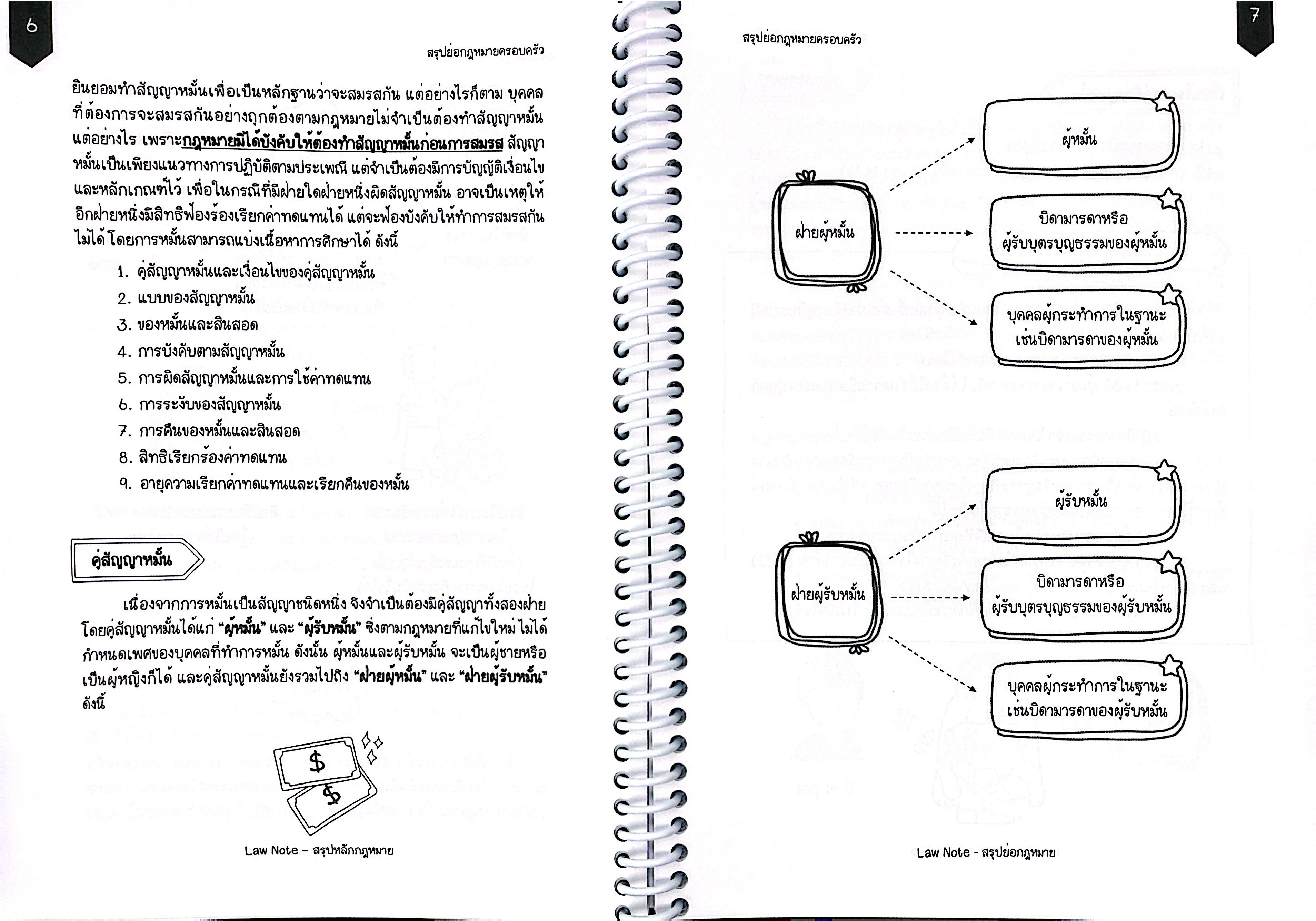 L4 สรุปย่อกฎหมาย ครอบครัว (Law Note)