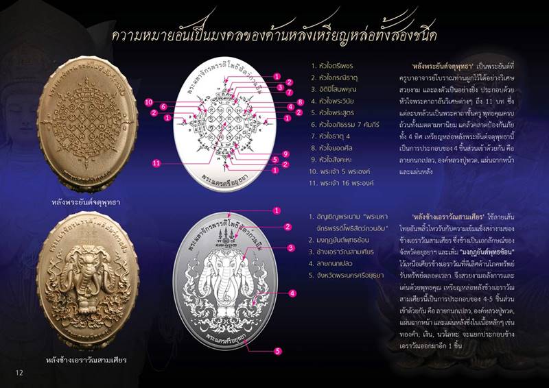 เหรียญหล่อรูปไข่หลวงปู่ทวดขอบบัวรอบ หลังช้างเอราวัณ อุดกริ่งมวลสาร สูง 3.5 ซม. รุ่นปาฏิหาริย์สองโพธิสัตว์ เนื้อไวท์บราส หมายเลข 405