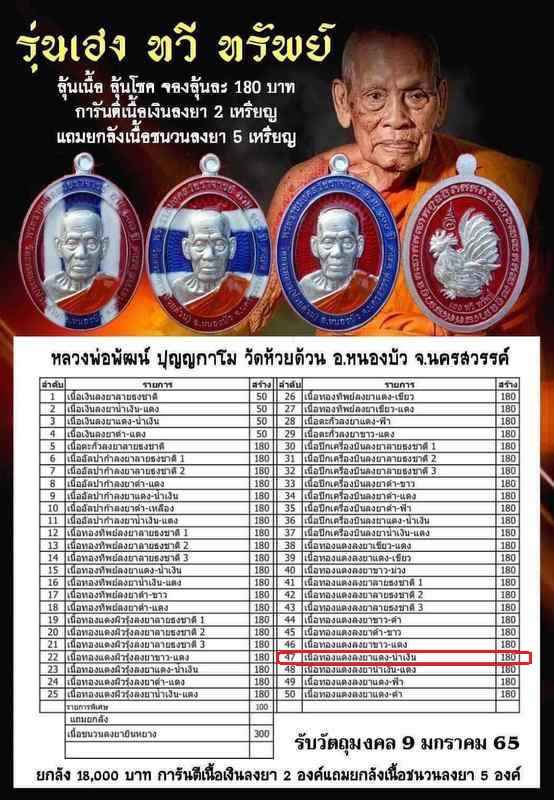 เหรียญหลวงพ่อพัฒน์ ปุญญกาโม วัดห้วยด้วน รุ่นเฮง ทวี ทรัพย์ จัดสร้างปี 2564 (รายการที่ 47) เนื้อทองแดงลงยาขอบแดง พื้นน้ำเงิน หมายเลข 1