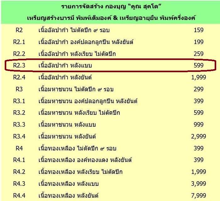 เหรียญหลวงพ่อคูณ ปริสุทโธ วัดบ้านไร่ "คูณสุคโต" เหรียญอายุยืน พิมพ์ครึ่งองค์ (R2.3) เนื้ออัลปาก้า หลังแบบ หมายเลข ๓๓๒
