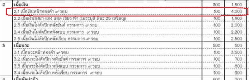 เหรียญหลวงปู่จื่อ พันธมุตโต วัดเขาตาเงาะอุดมพร รุ่นบารมี เนื้อเงินหน้าทองคำ ๙ รอบ หมายเลข ๒๓