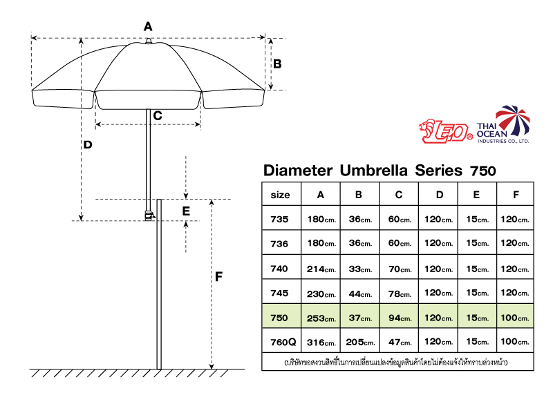 ร่มสนาม ร่มแม่ค้าขายของ ร้านกาแฟ ขนาดØ2.25เมตร ผ้าใบคูนิล่อนแบบหนา 2 หน้า ผิวมันกันน้ำ เช็ดทำความสะอาดง่าย