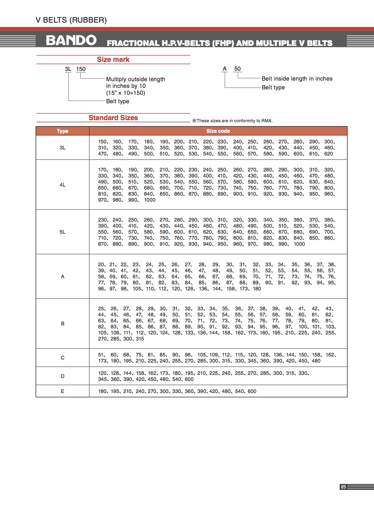 สายพานStandard V-Belt
