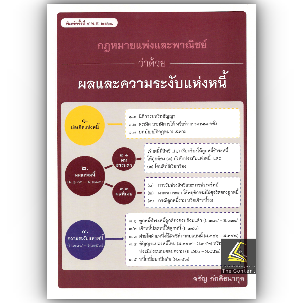 (ห่อปก) ผลและความระงับแห่งหนี้ / จรัญ ภักดีธนากุล
