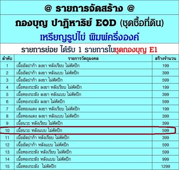 เหรียญรูปไข่ หลวงพ่อคูณ ปริสุทฺโธ วัดบ้านไร่ พิมพ์ครึ่งองค์ รุ่นปาฏิหาริย์ EOD ปี ๒๕๕๖ เหรียญจากชุดซื่อที่ดิน เนื้อนวะ หลังแบบ ไม่ตัดปีก หมายเลข ๒๗๓