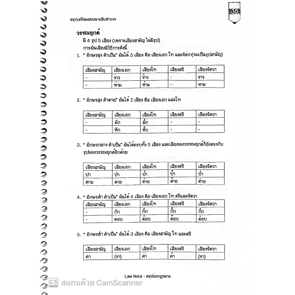 L8สรุปย่อกฎหมาย นายสิบตำรวจ / โดย : ศิริรัตน์ กลิ่นสุคนธ์ / พิมพ์ : มกราคม 2568 (ครั้งที่ 1) law note